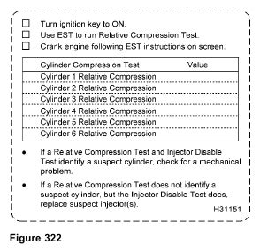 relative compression test|dt466e compression tester.